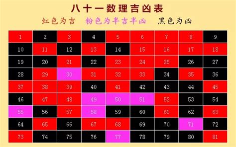 6数字吉凶|1—81数理吉凶查对表 易经数字吉凶对照表大全